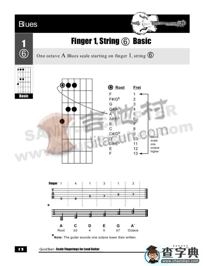Gibson Blues 吉他谱教程