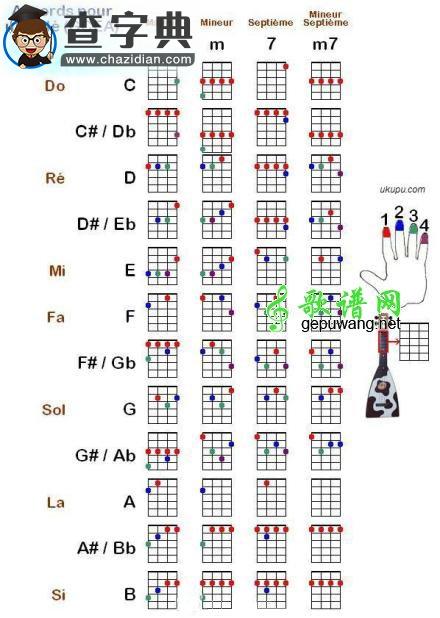 尤克里里Ukulele 和弦表