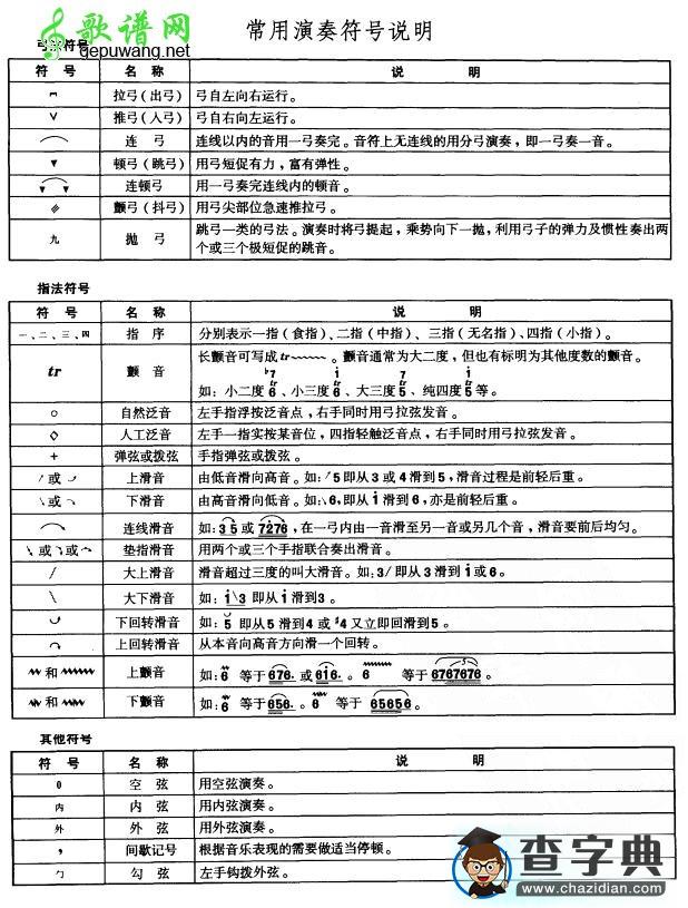 常用符号说明二胡曲谱