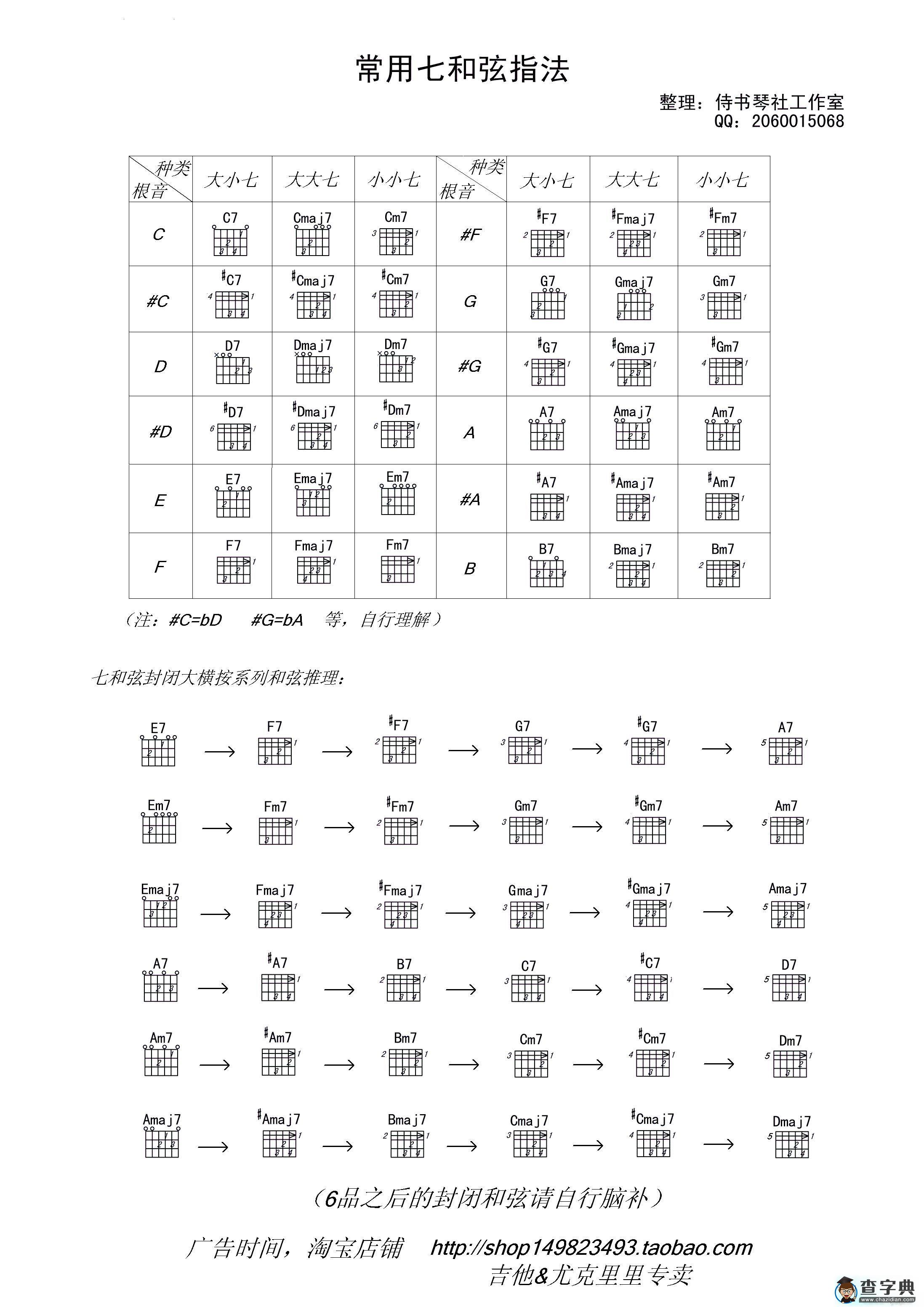 吉他七和弦常用指法（