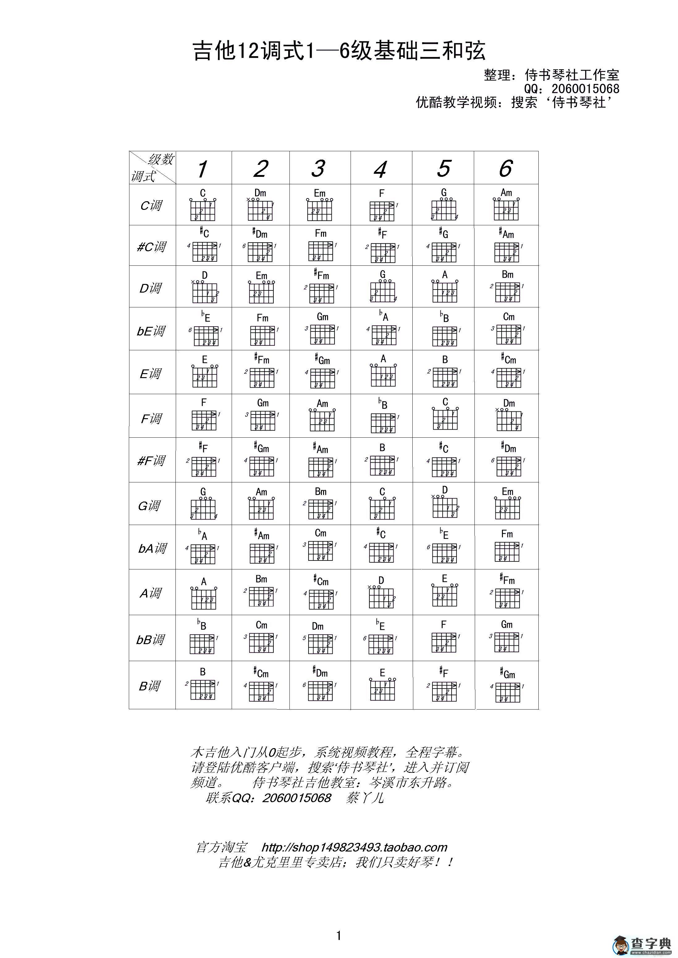 《吉他12调式各级三和弦表》（吉他基础三和弦完全列表）