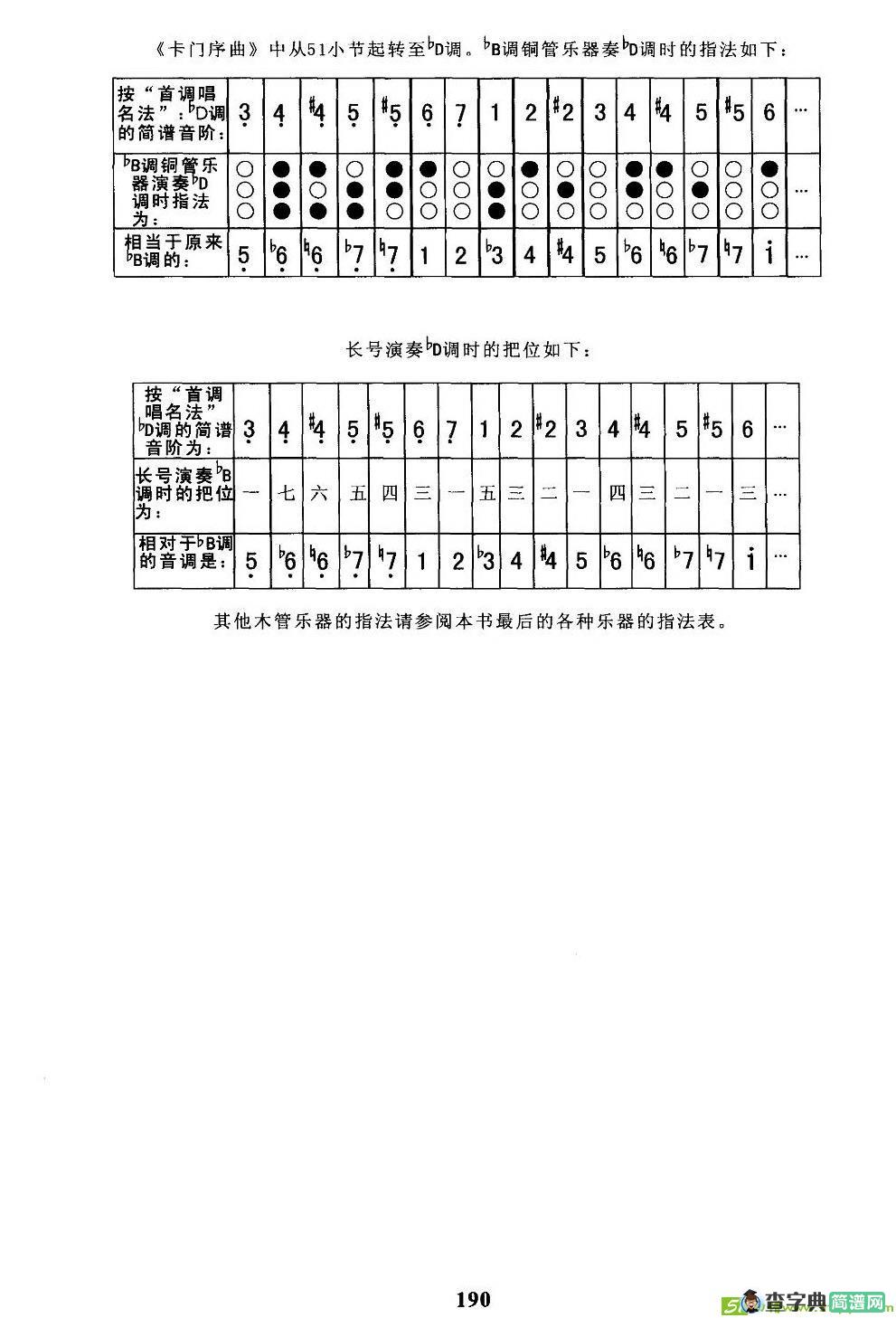 卡门序曲简谱