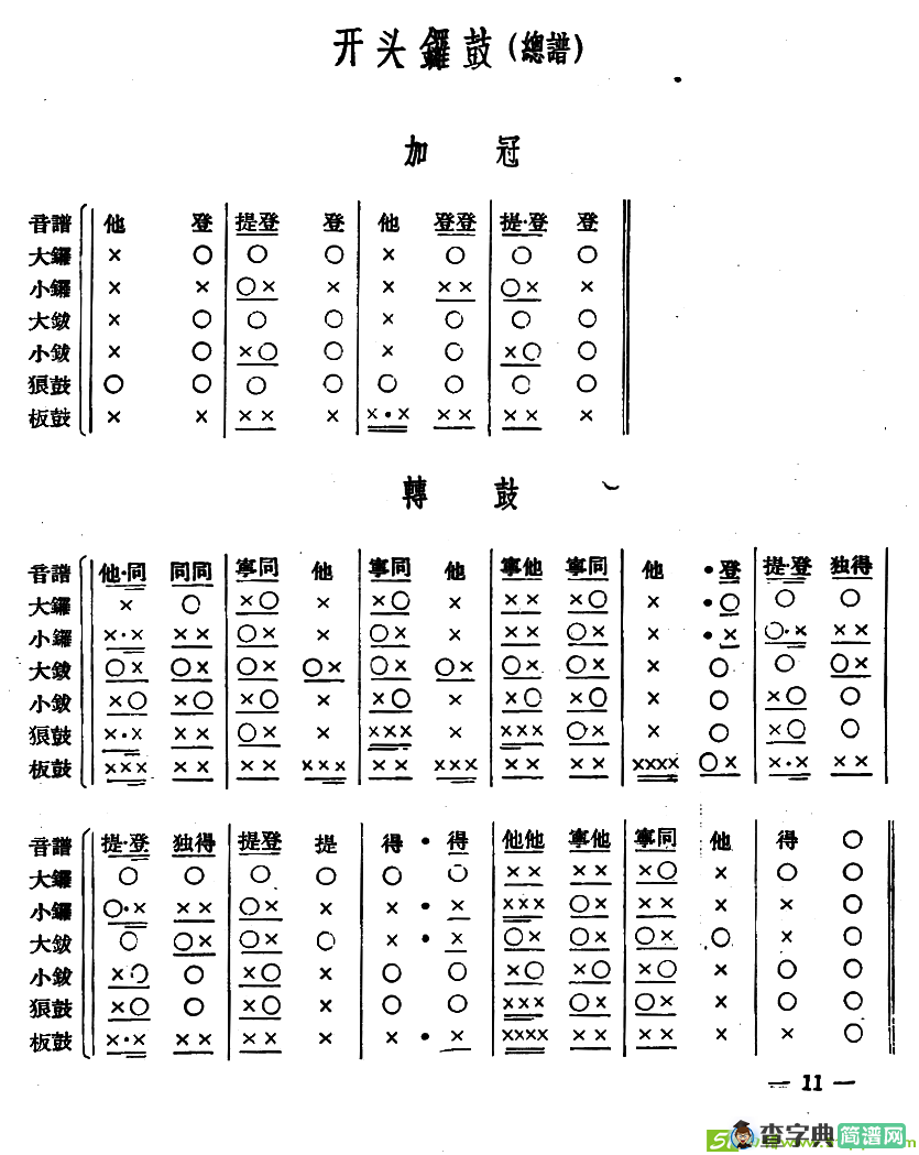 十番音乐：开头锣鼓曲谱