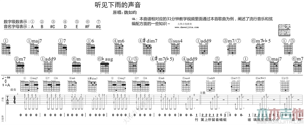 听见下雨的声音(大伟)(吉他谱)