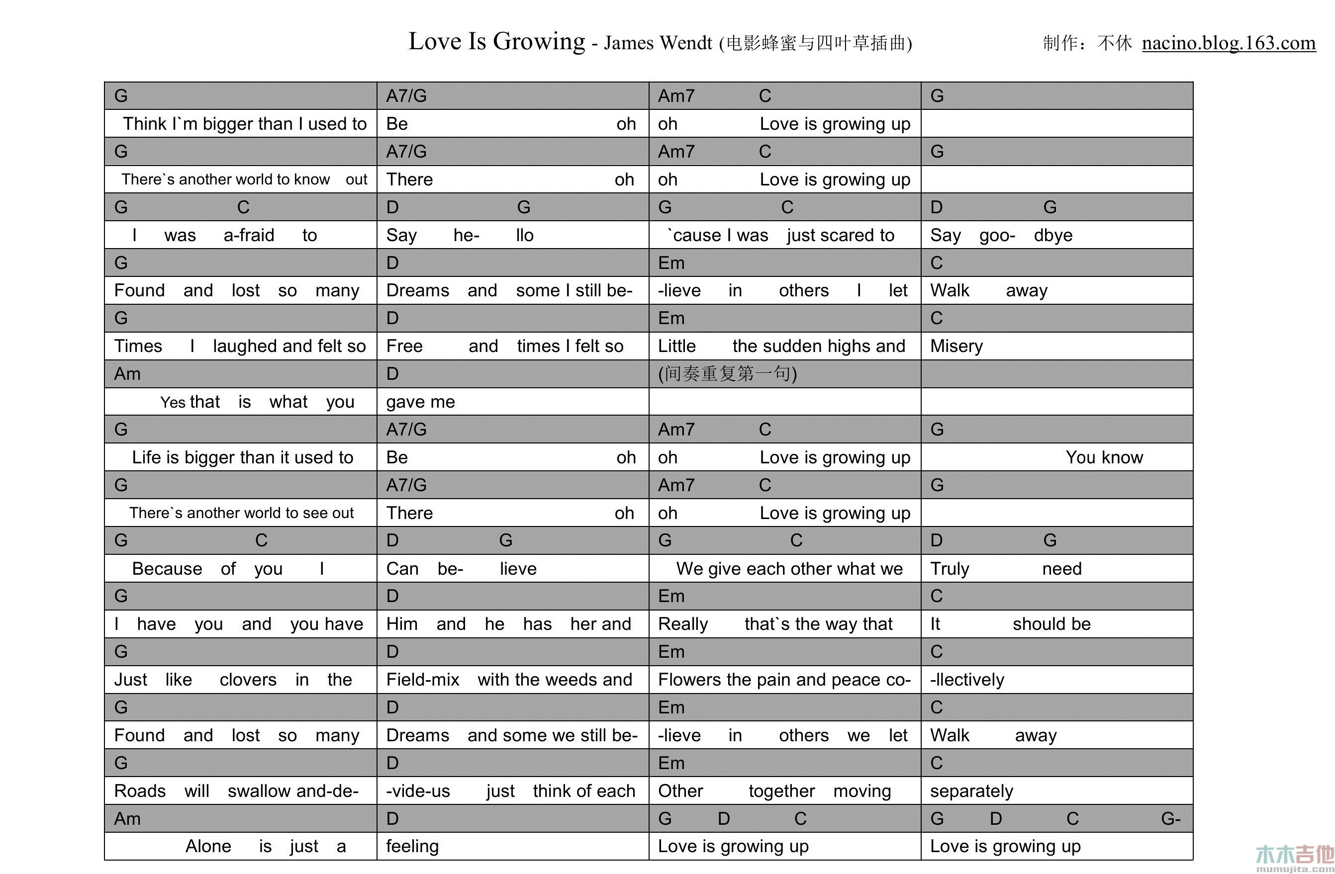 Love Is Growing(蜂蜜与四叶草插曲)