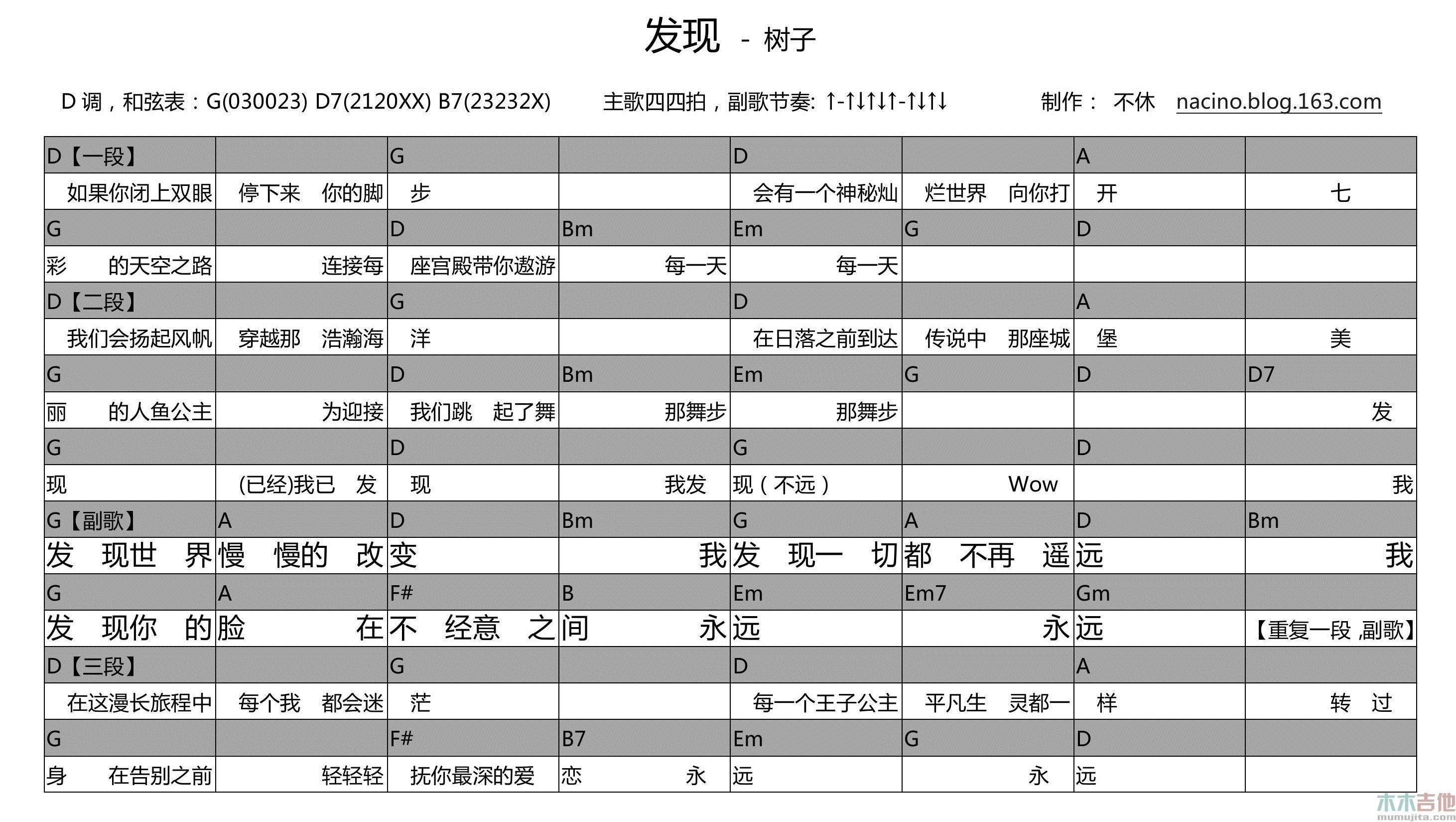 发现