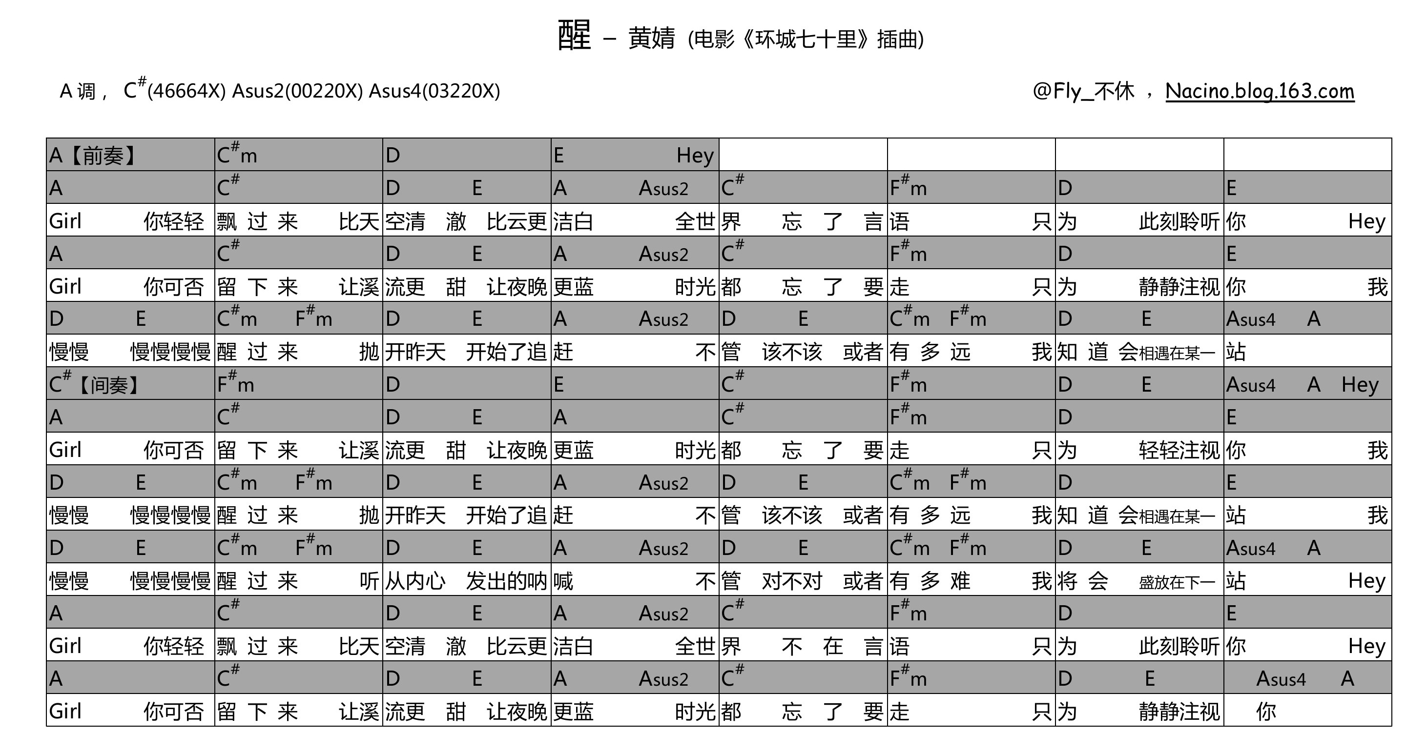 醒(环城七十里插曲)