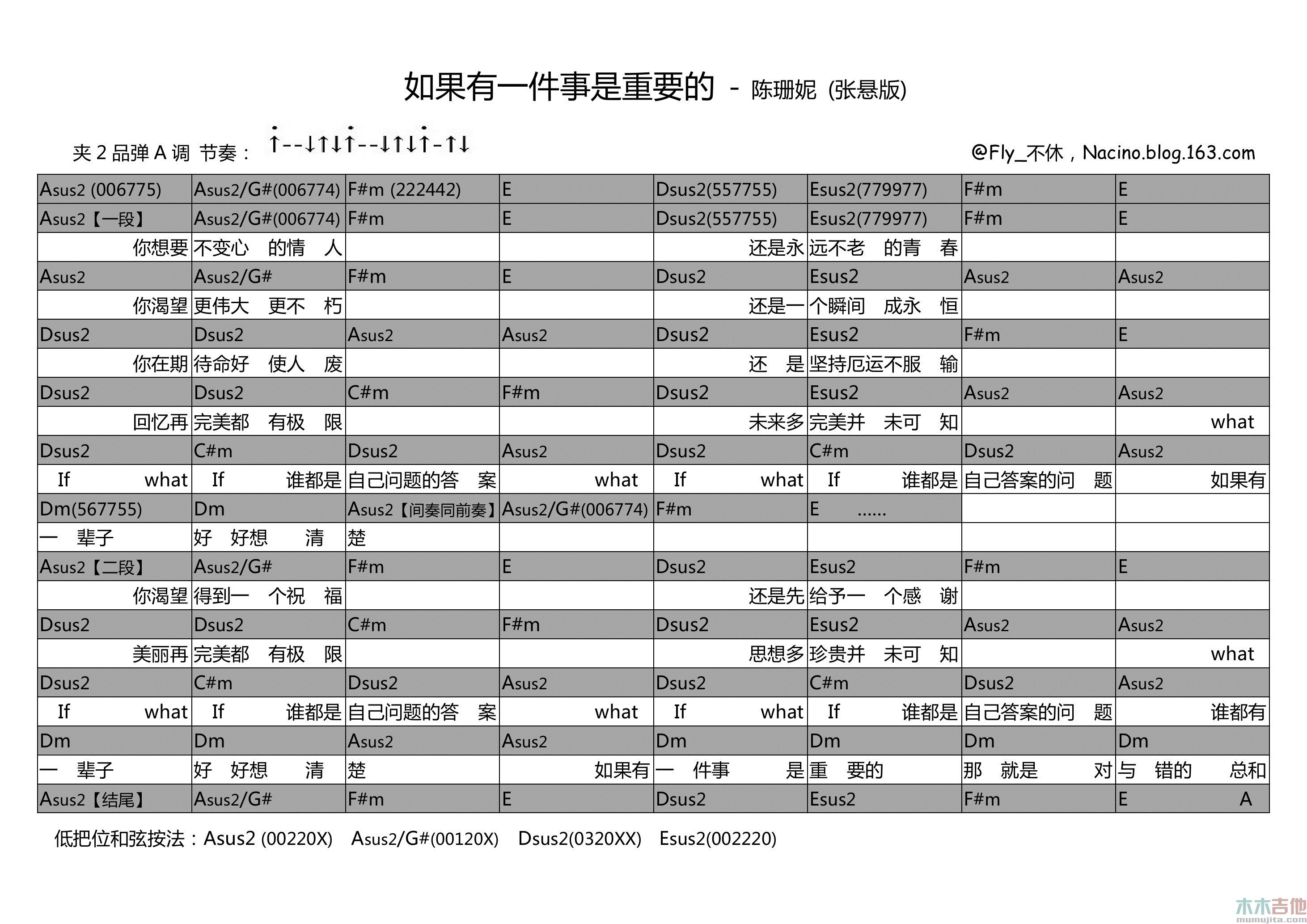 如果有一件事是重要的