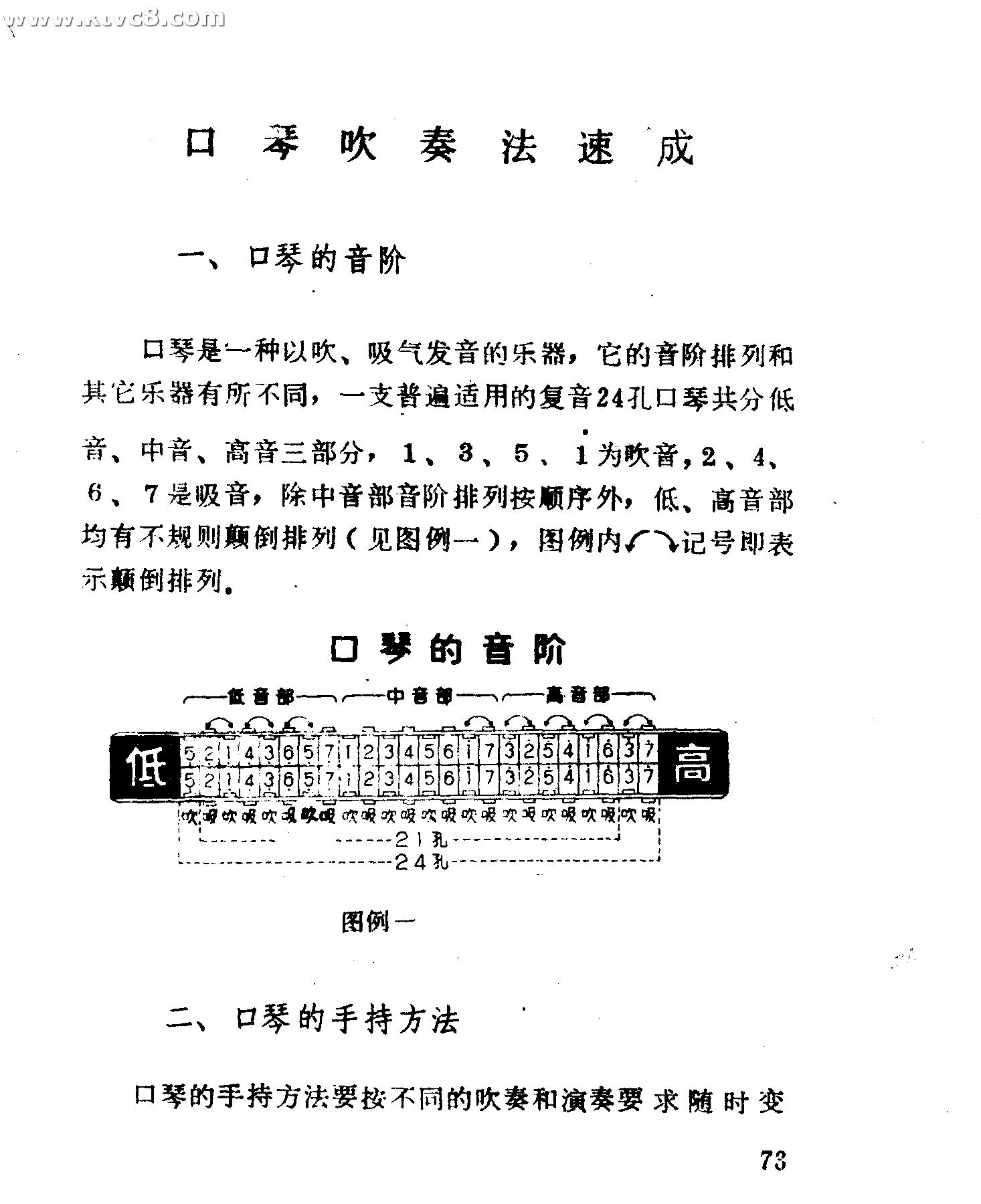 口轻吹奏法速成 口琴谱