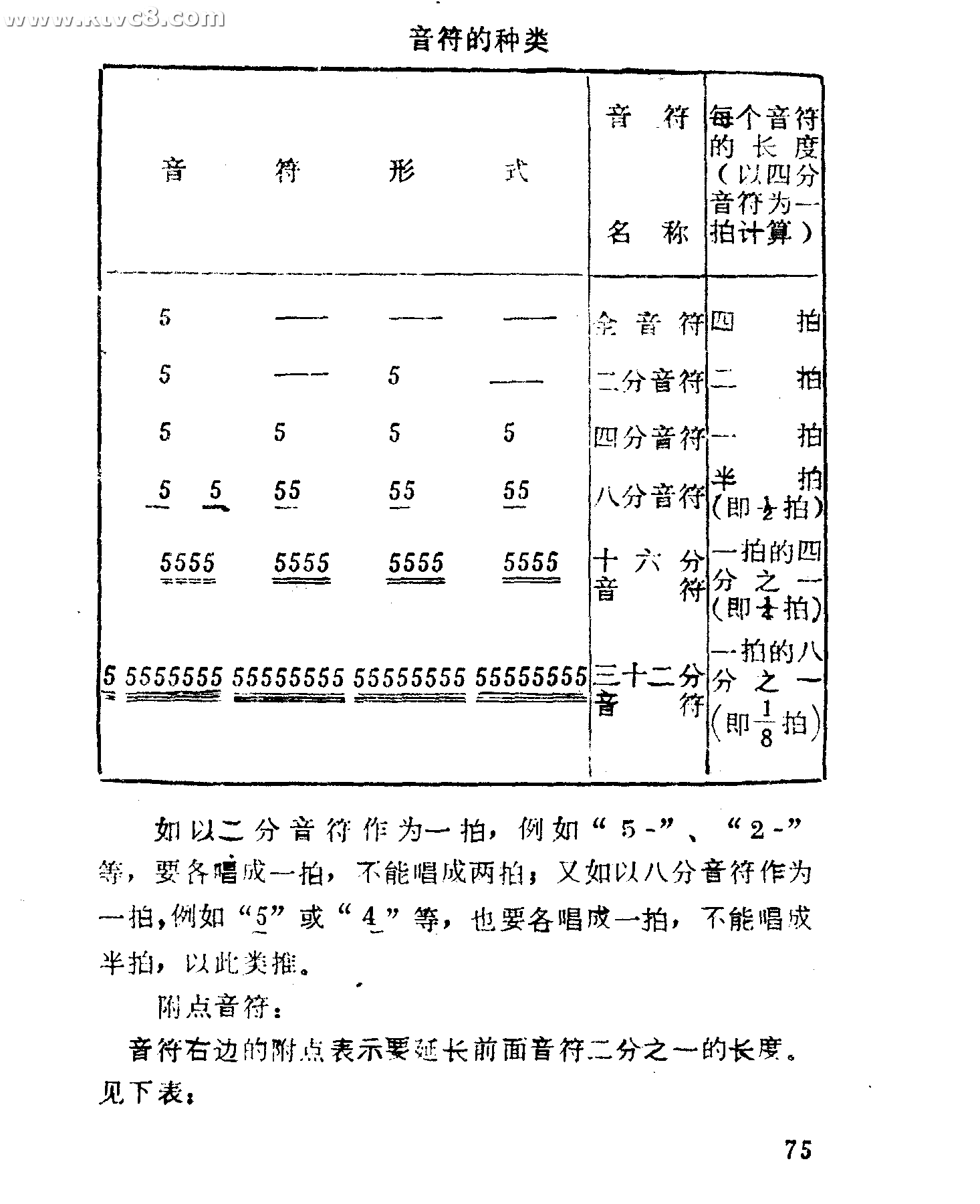 口轻吹奏法速成 口琴谱