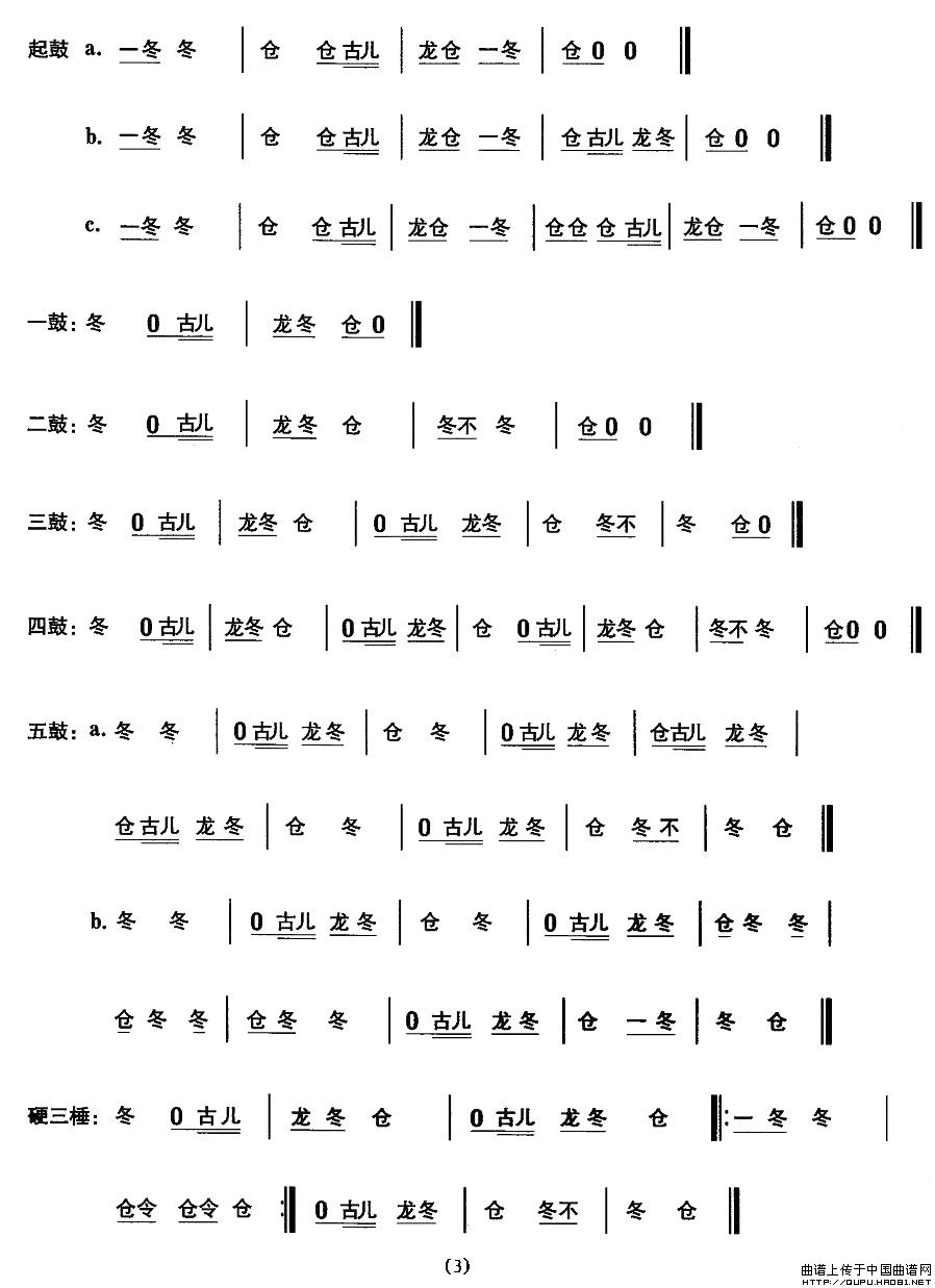 东北秧歌：简介