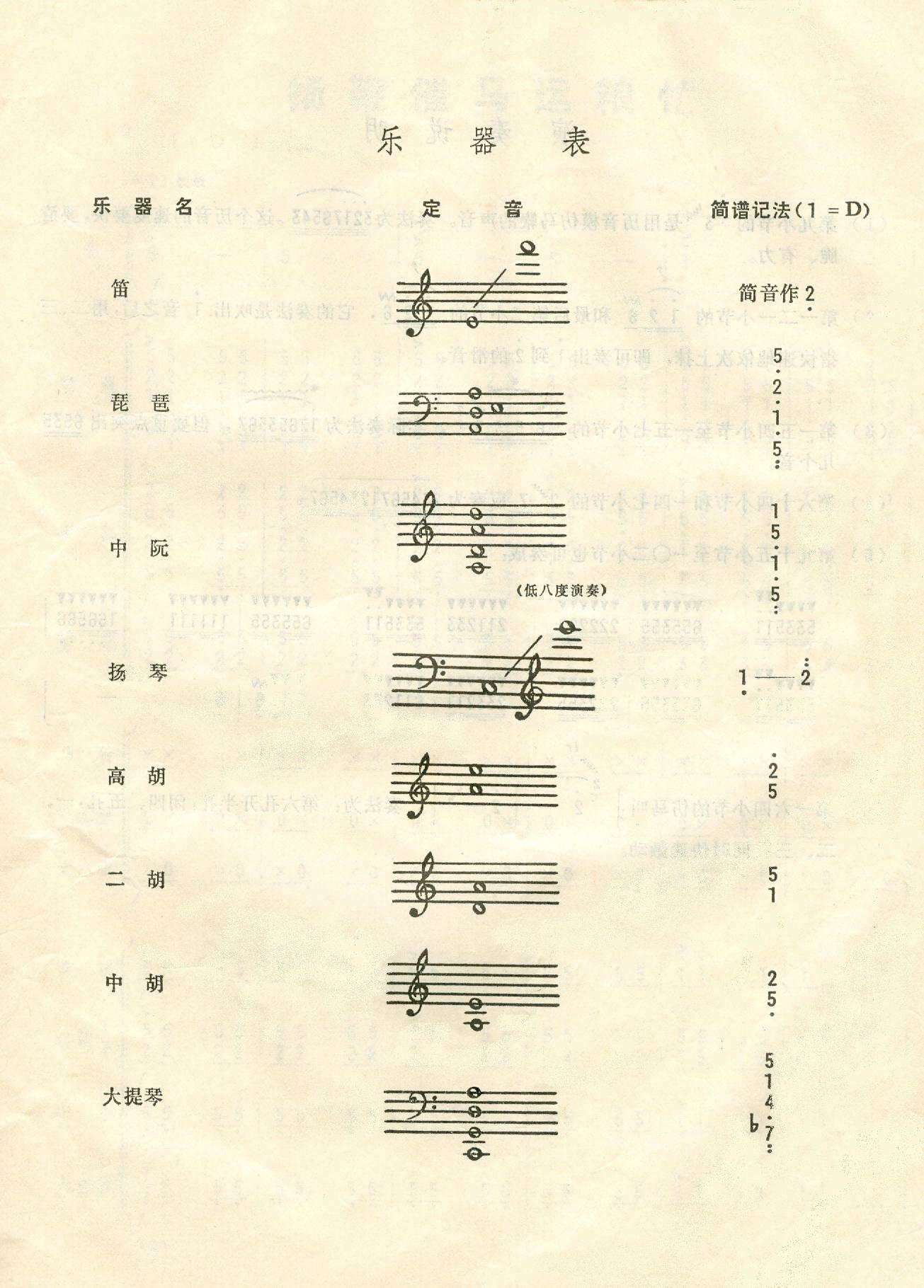 扬鞭催马运粮忙(总谱)扉页1
