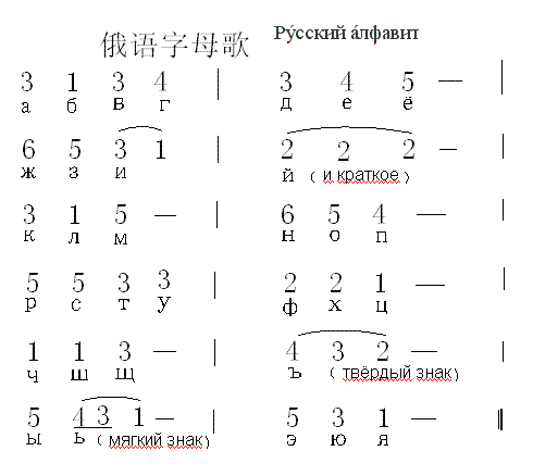 俄语字母歌 汪同贵曲