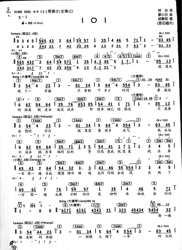 101