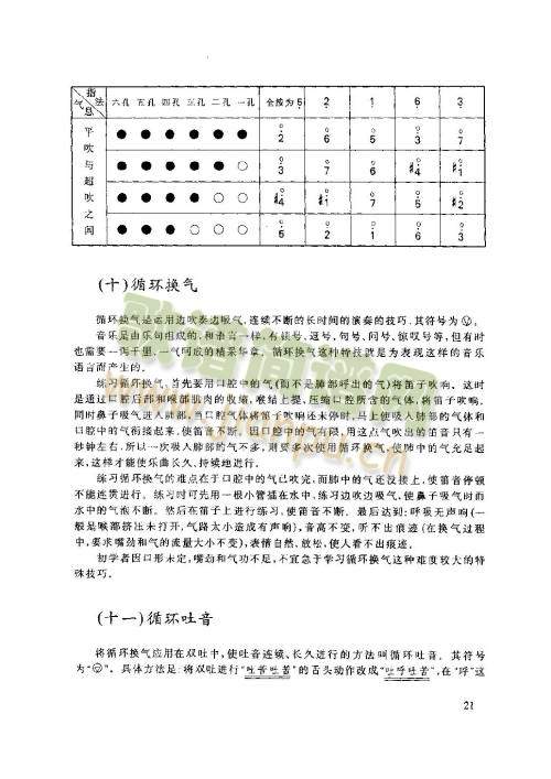 21-25页