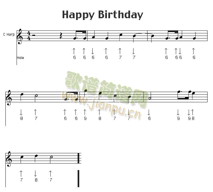 happy birthday口琴谱