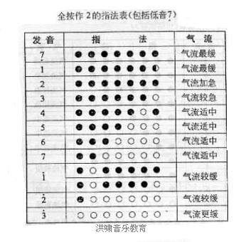 指法3