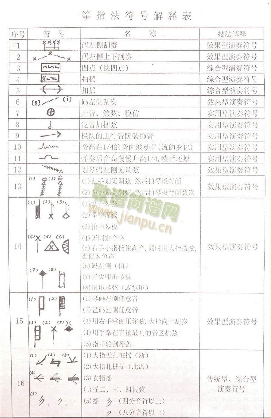 古筝谱符号