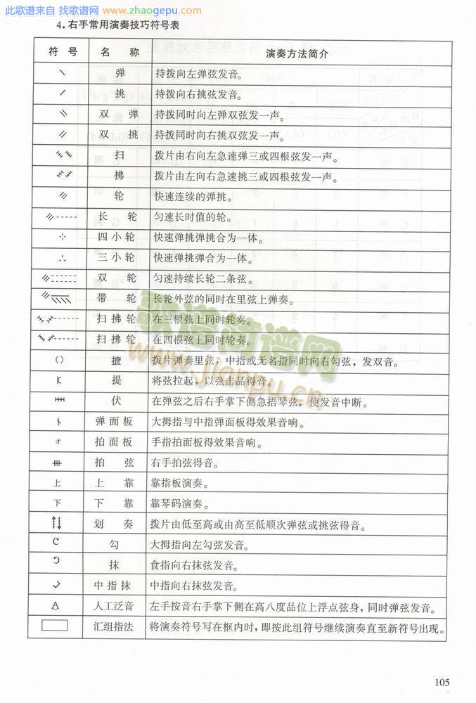 中阮右手常用演奏技巧符号表