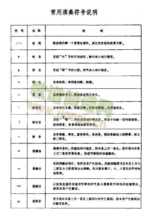 常用演奏符号说明
