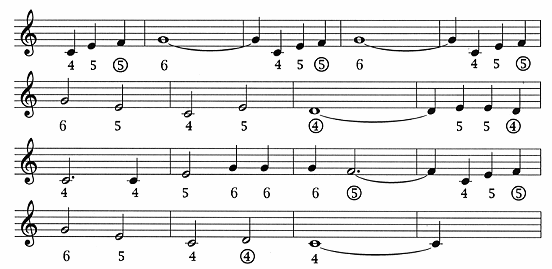When The Saints Go Marching In 聖者的行進 口琴谱