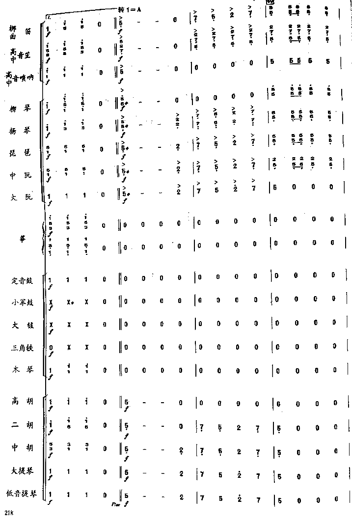 拉德斯基进行曲(民乐合奏总谱)