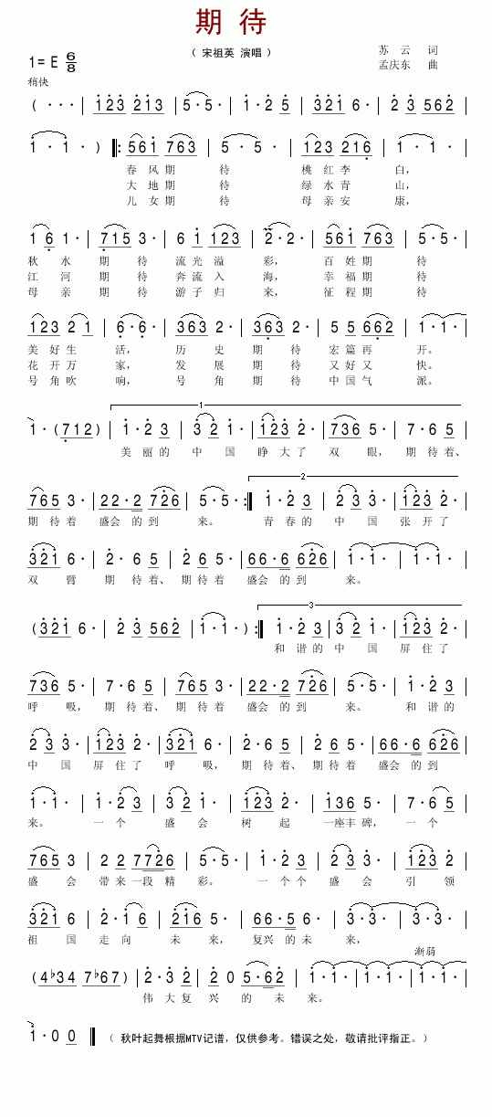 期待