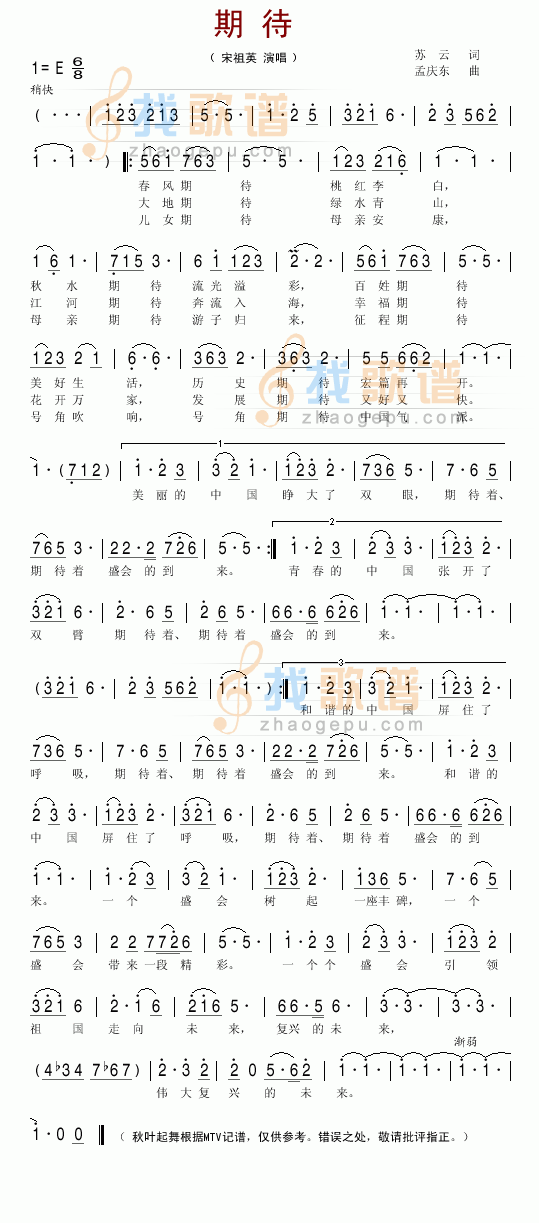 期待