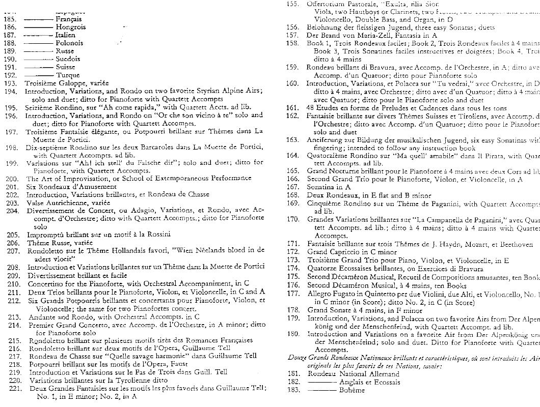 czerny_complete_list