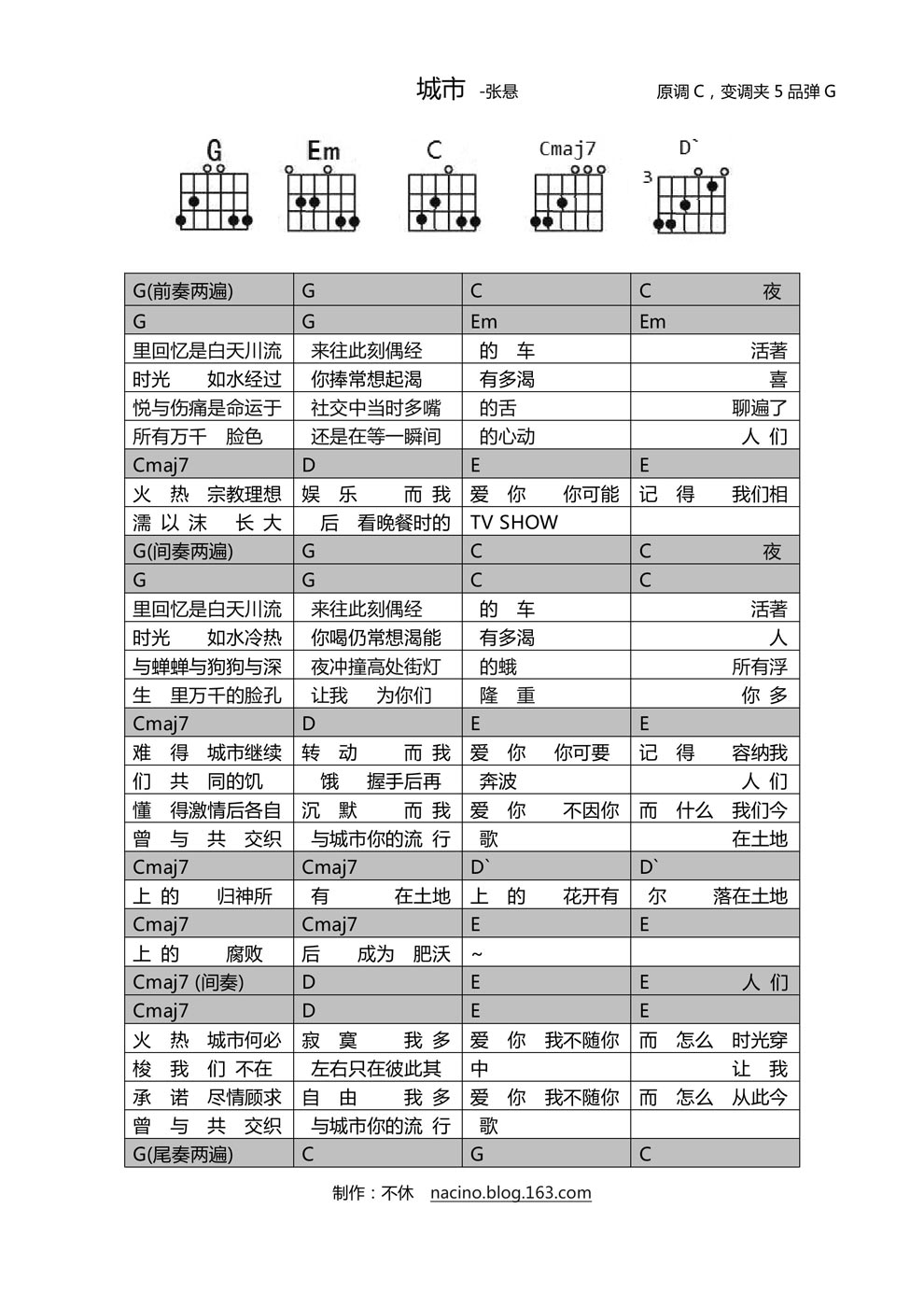 城市