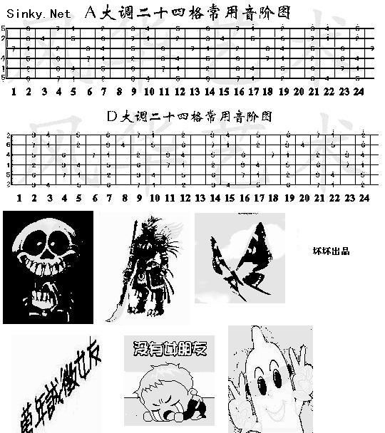 各调音阶