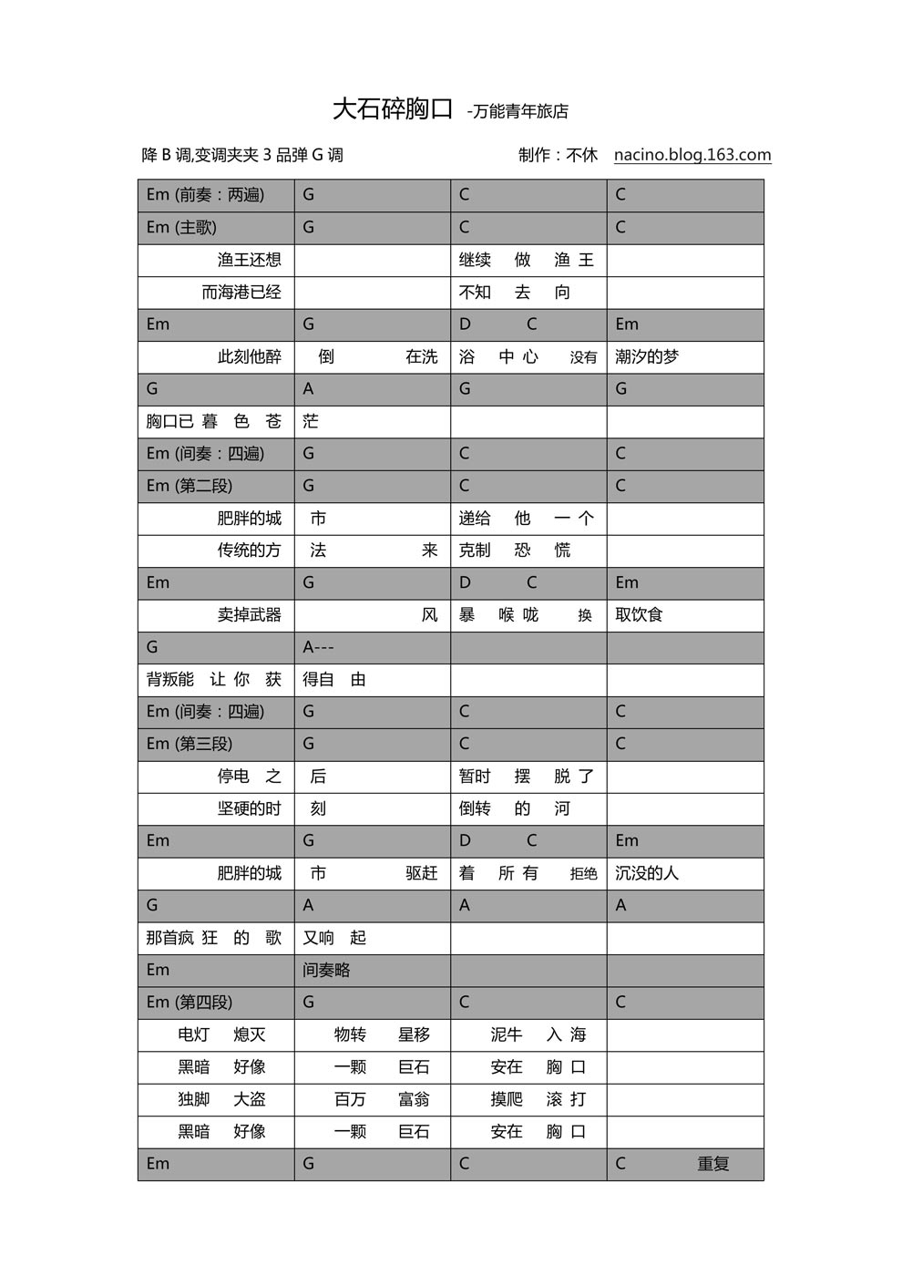 大石碎胸口