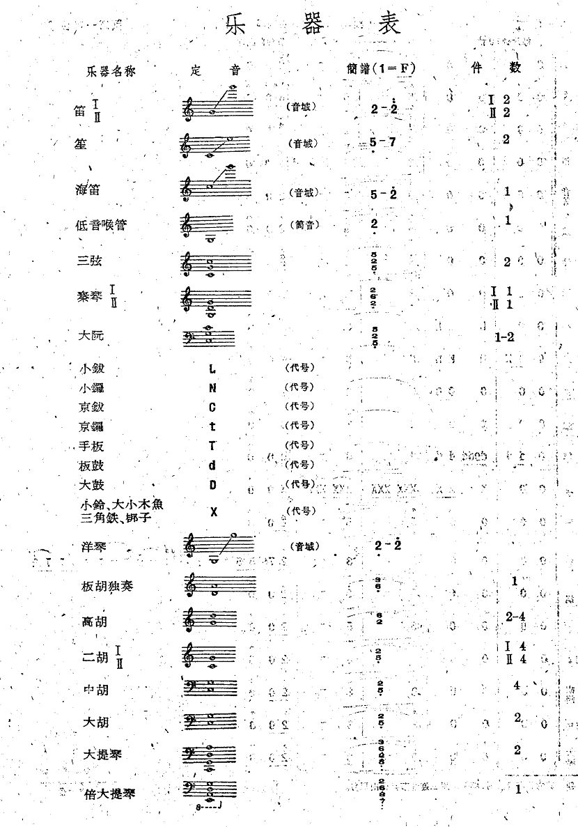 花梆子0