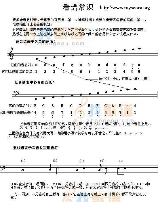 电子琴浅易练习之二