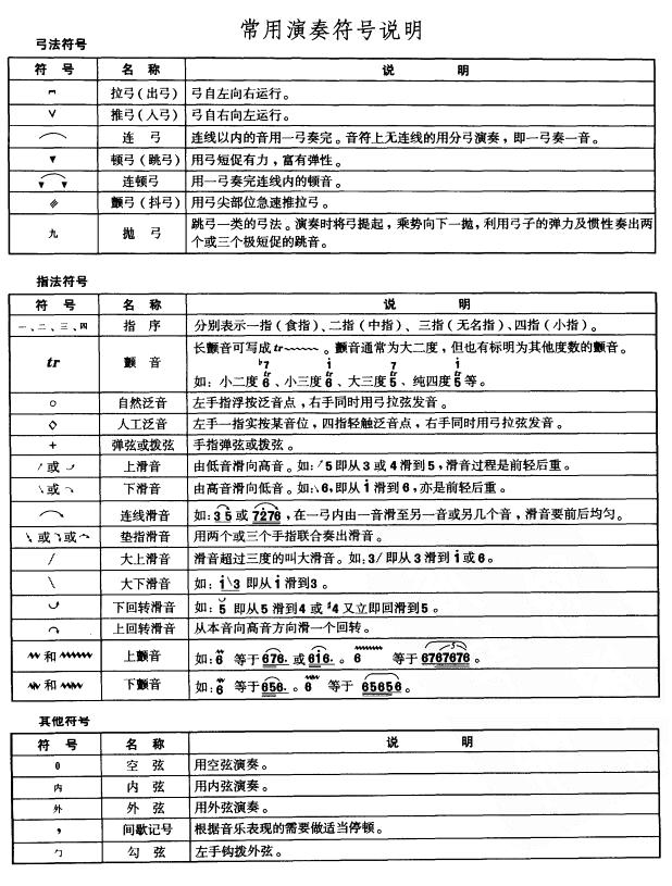 常用符号说明