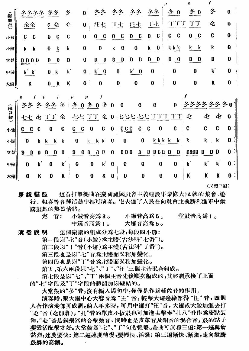 庆祝锣鼓(打击乐)