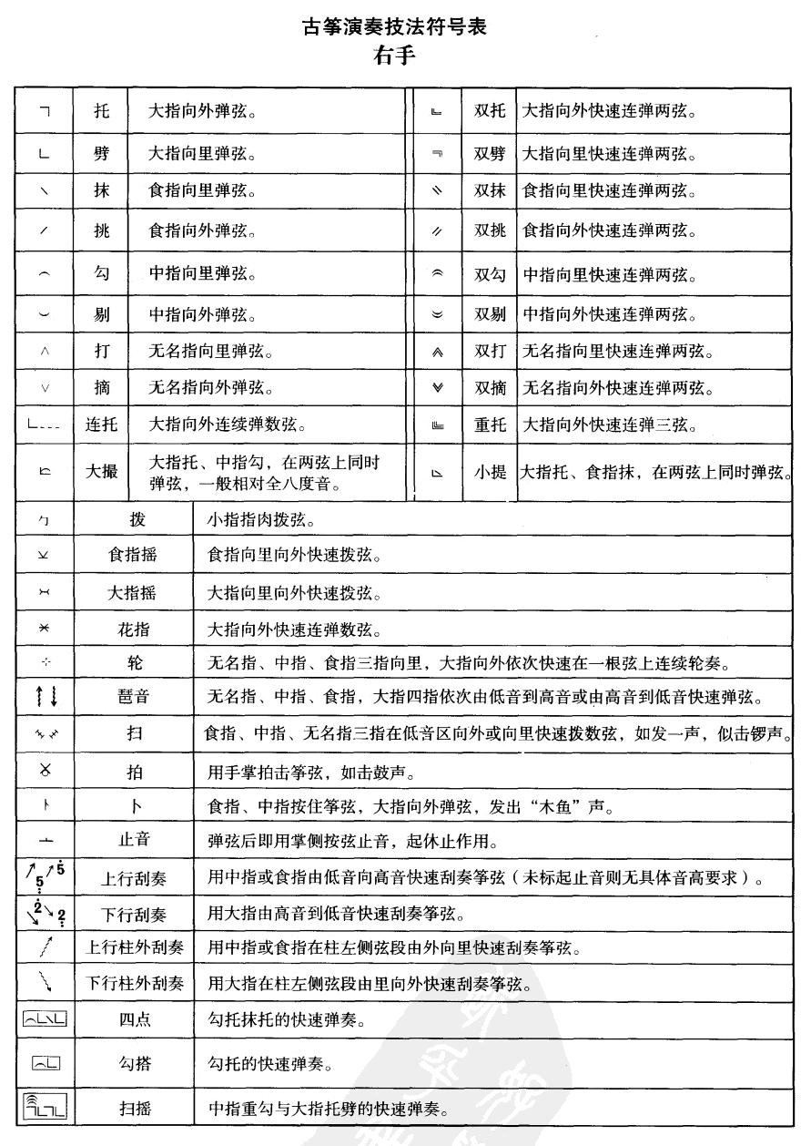 古筝演奏符号表