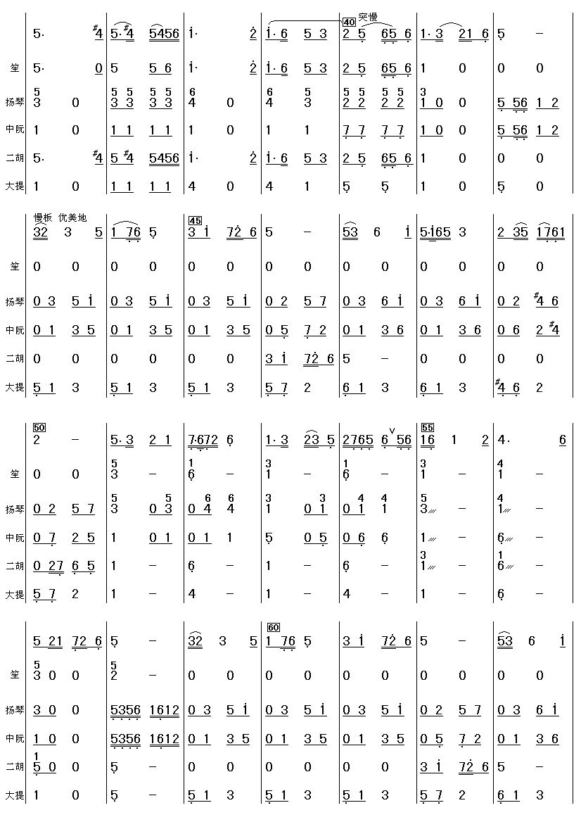 沂河欢歌(笛子独奏总谱)