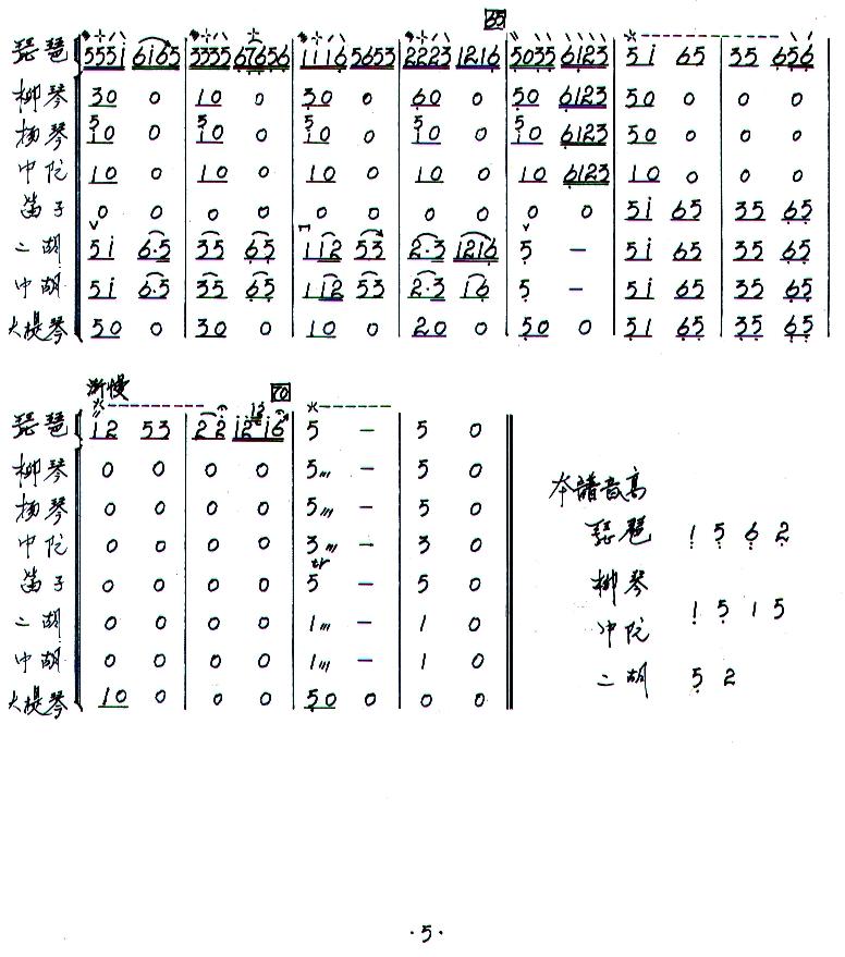 浏阳河总谱