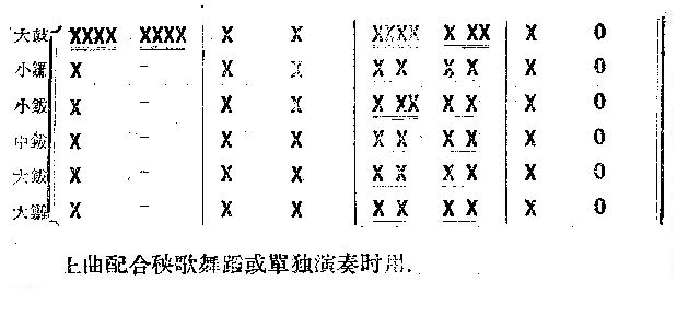 秧歌点(鼓谱)