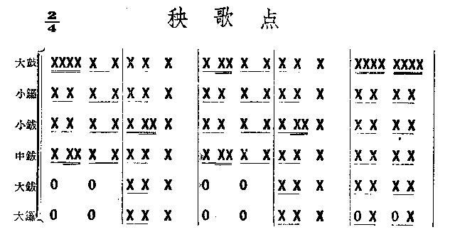 秧歌点(鼓谱)