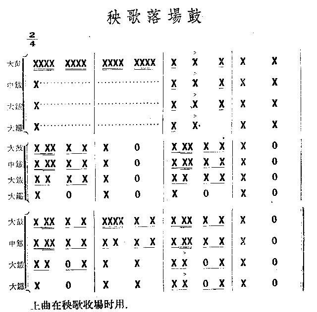 秧歌落场鼓(鼓谱)