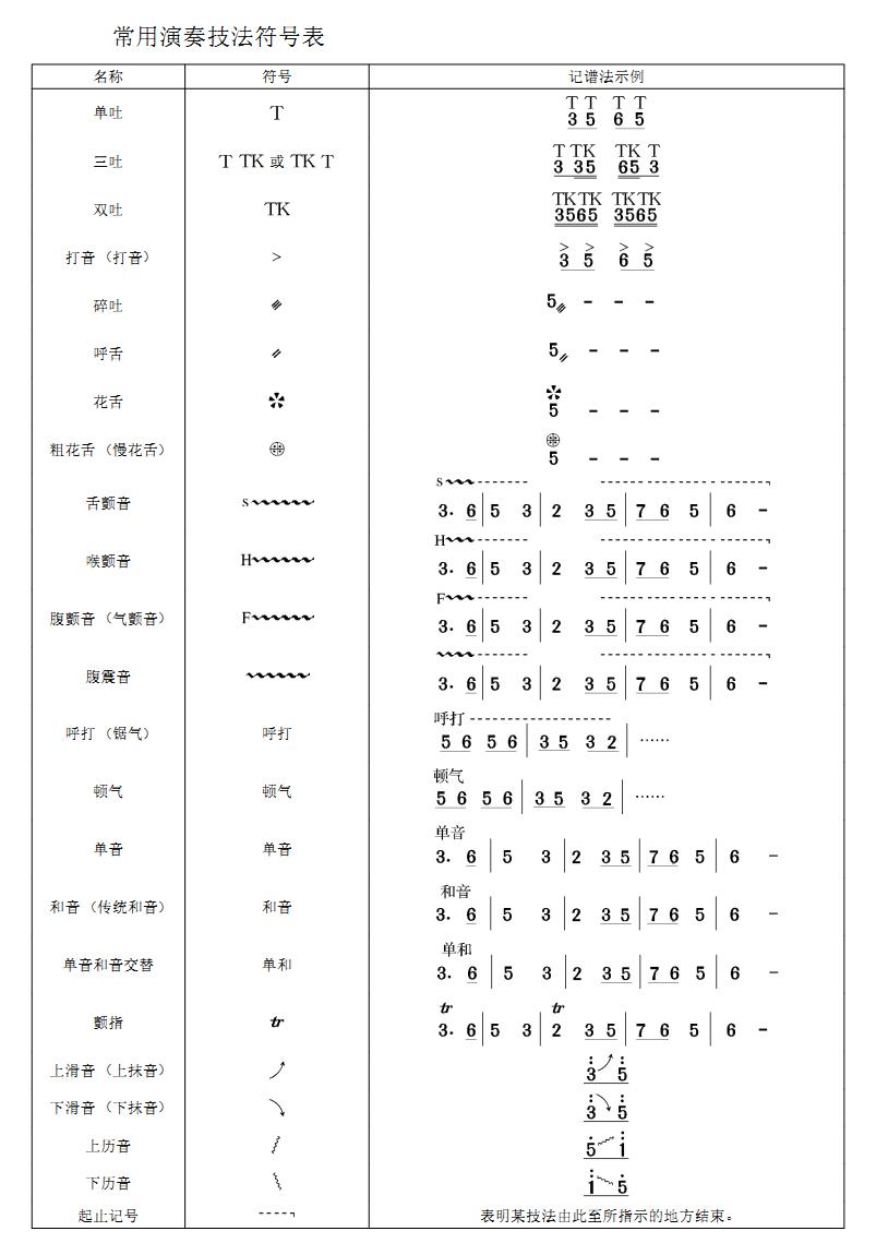 笙常用演奏符号表