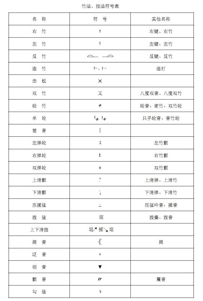 扬琴演奏符号表