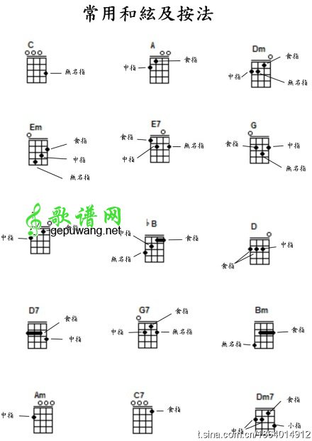 尤克里里常用和弦表大全