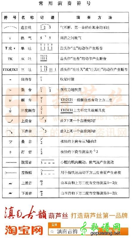 葫芦丝常用演奏符号