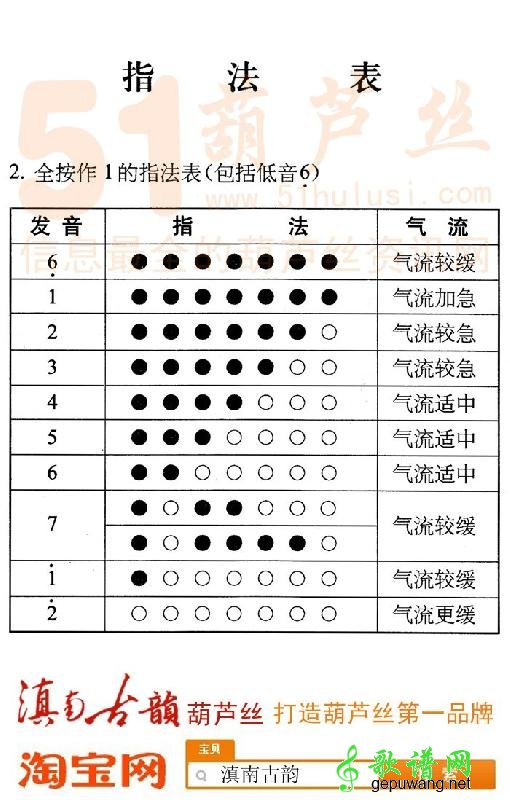 葫芦丝全按作1指法表
