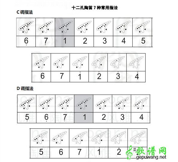 陶笛指法陶笛基本指法