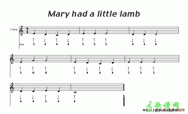 Mary had a little lamb