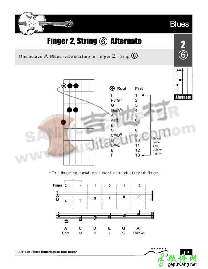 Gibson Blues民谣